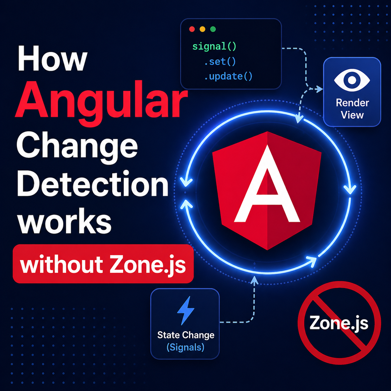How Angular Change Detection works without Zone.js