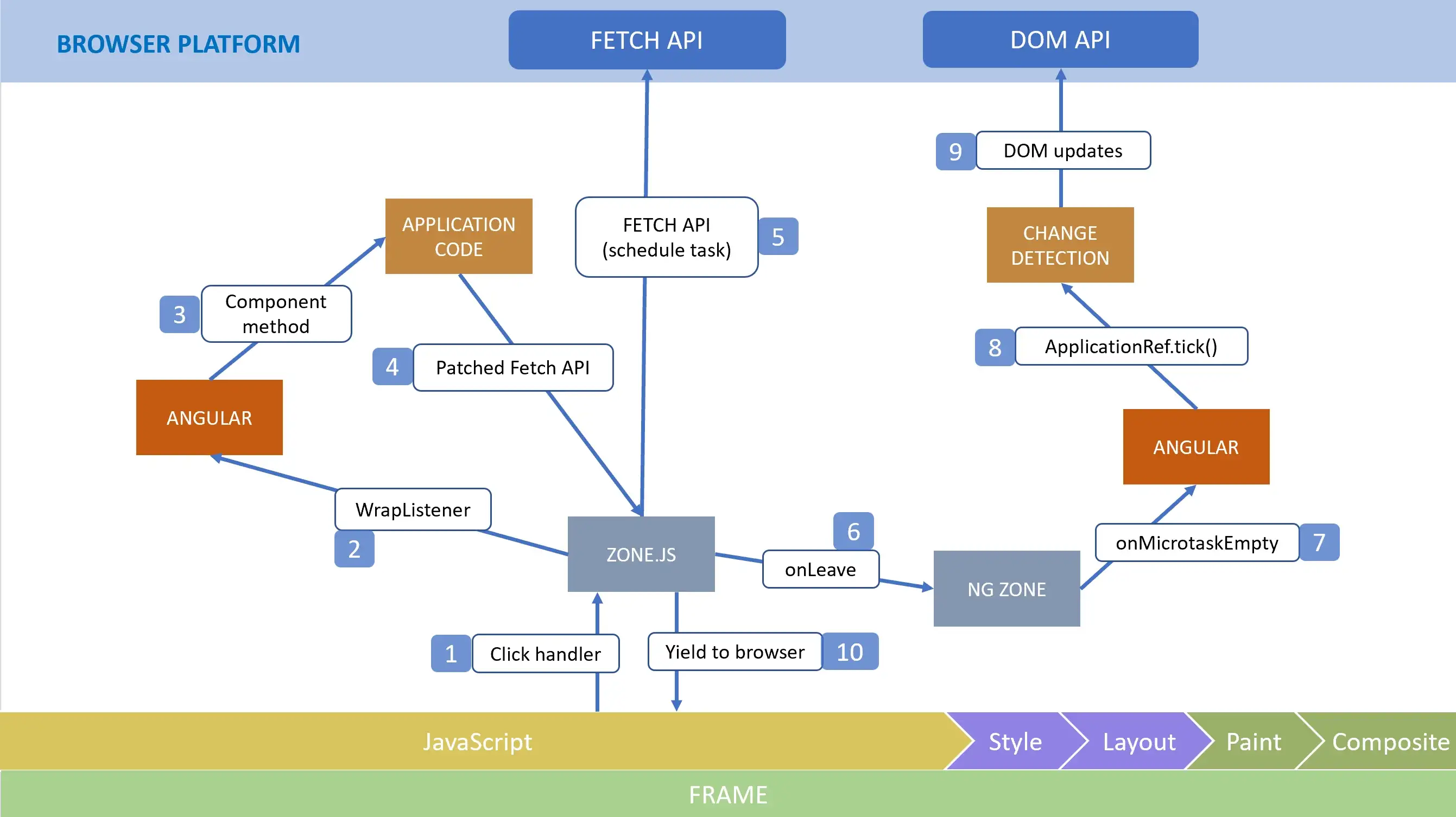 CD diagram